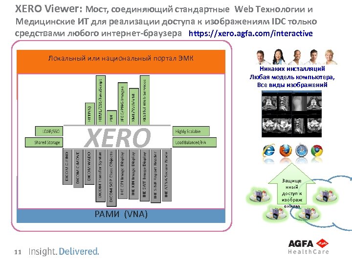 XERO Viewer: Мост, соединяющий стандартные Web Технологии и Медицинские ИТ для реализации доступа к