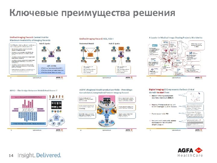 Ключевые преимущества решения 14 