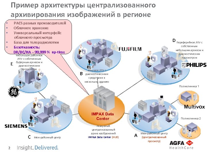 Регистрация проекта у вендора