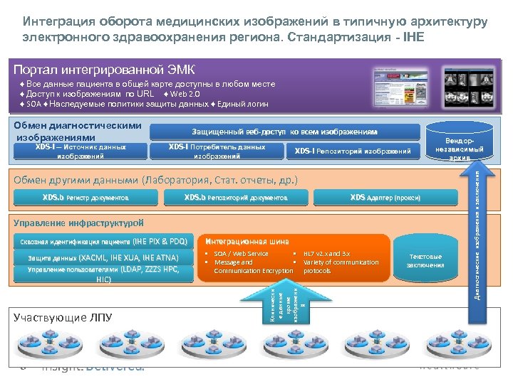 Подсистема федеральная интегрированная электронная медицинская карта предназначена для автоматизации