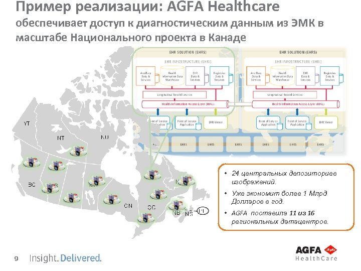 Пример реализации: AGFA Healthcare обеспечивает доступ к диагностическим данным из ЭМК в масштабе Национального