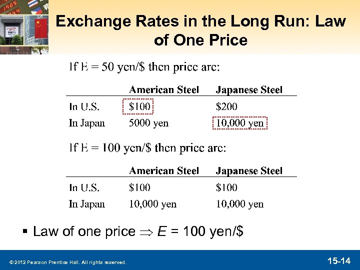 Exchange Rates in the Long Run: Law of One Price § Law of one