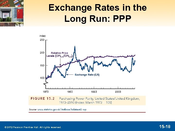 Exchange Rates in the Long Run: PPP © 2012 Pearson Prentice Hall. All rights