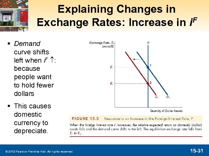 Explaining Changes in Exchange Rates: Increase in i. F § Demand curve shifts left