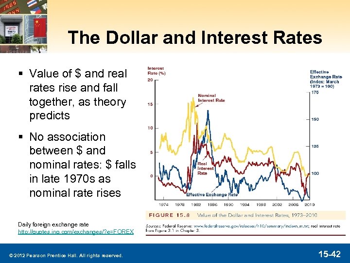 The Dollar and Interest Rates § Value of $ and real rates rise and