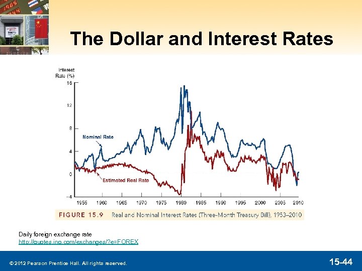 The Dollar and Interest Rates Daily foreign exchange rate http: //quotes. ino. com/exchanges/? e=FOREX