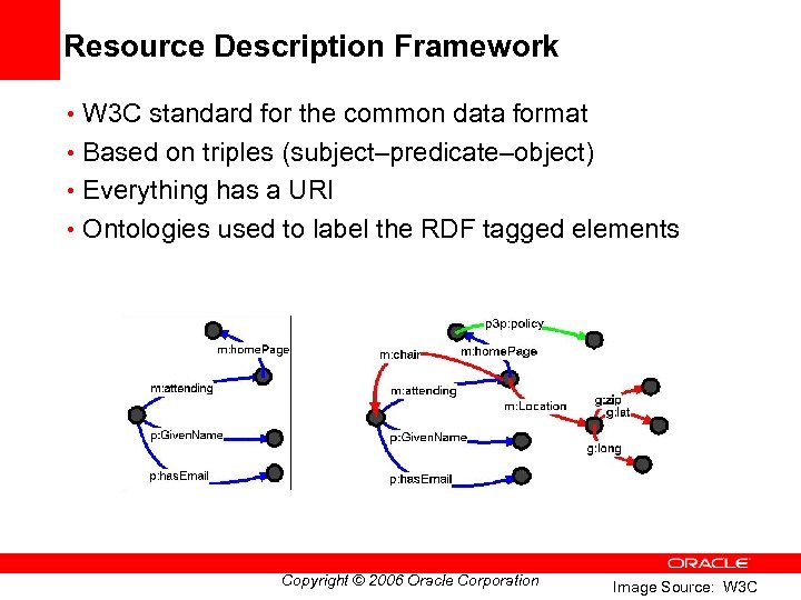 Resource Description Framework • W 3 C standard for the common data format •
