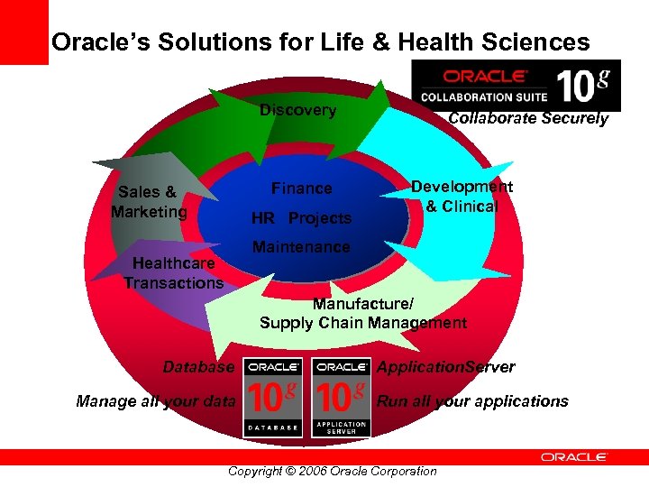 Oracle’s Solutions for Life & Health Sciences Discovery Finance Sales & Marketing HR Projects