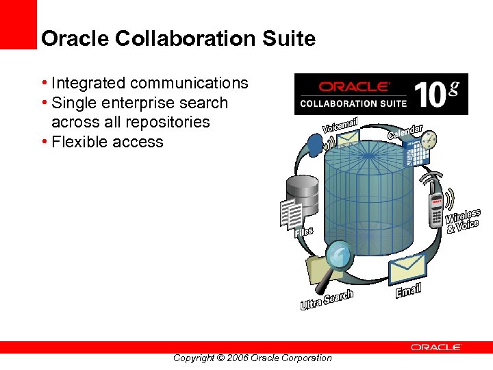 Oracle Collaboration Suite • Integrated communications • Single enterprise search across all repositories •