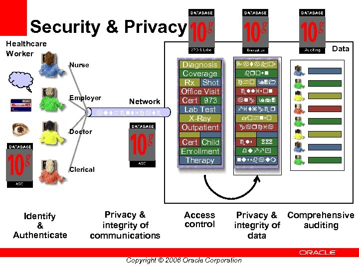 Security & Privacy Healthcare Worker Data Employer Network authenticate Doctor Diagnosis Coverage Rx Shot