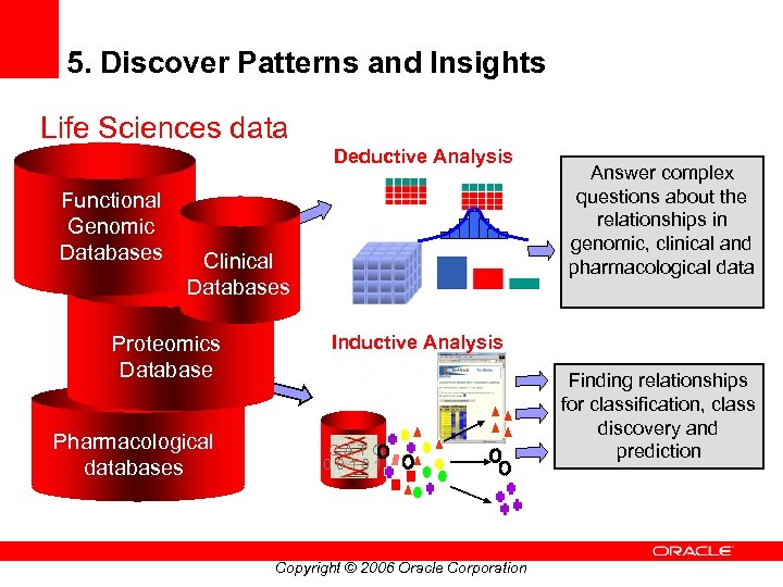 5. Discover Patterns and Insights Life Sciences data Deductive Analysis Functional Genomic Databases Clinical