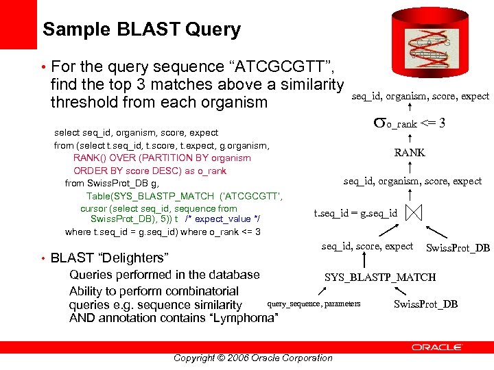 Sample BLAST Query CATG 00101 • For the query sequence “ATCGCGTT”, find the top