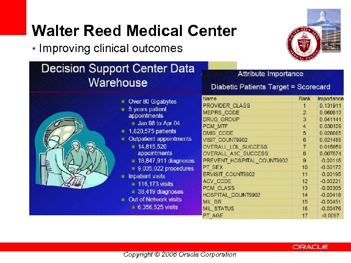 Walter Reed Medical Center • Improving clinical outcomes Copyright © 2006 Oracle Corporation 