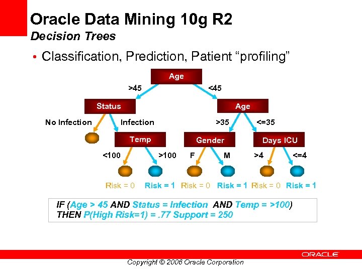 Oracle Data Mining 10 g R 2 Decision Trees • Classification, Prediction, Patient “profiling”