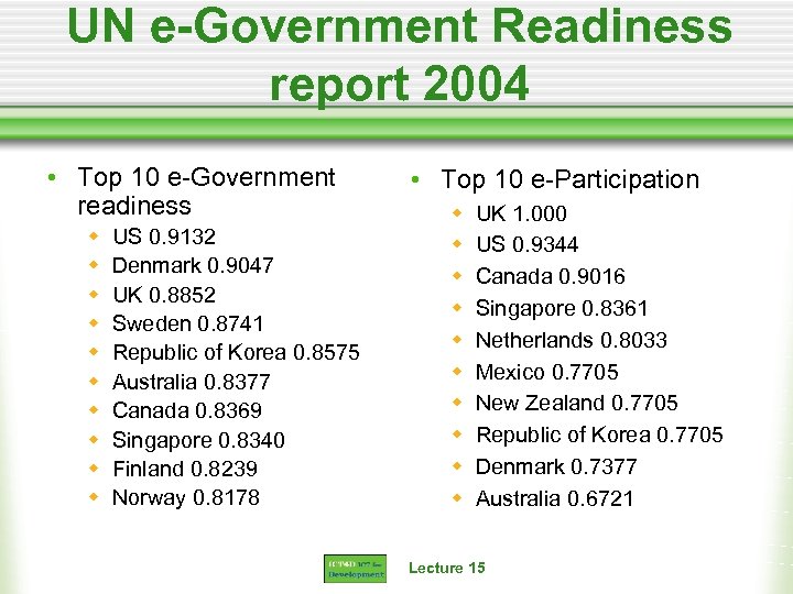 UN e-Government Readiness report 2004 • Top 10 e-Government readiness w w w w