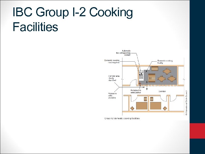 IBC Group I-2 Cooking Facilities 