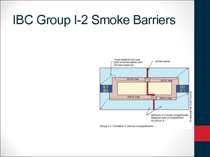 IBC Group I-2 Smoke Barriers 