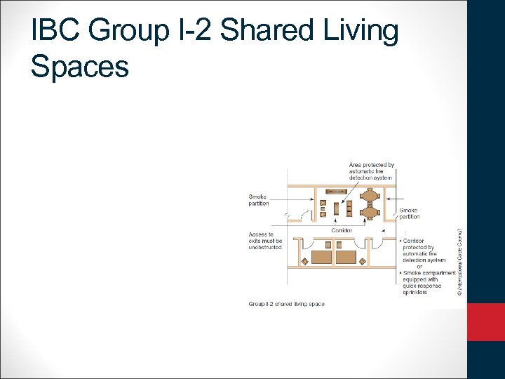 IBC Group I-2 Shared Living Spaces 