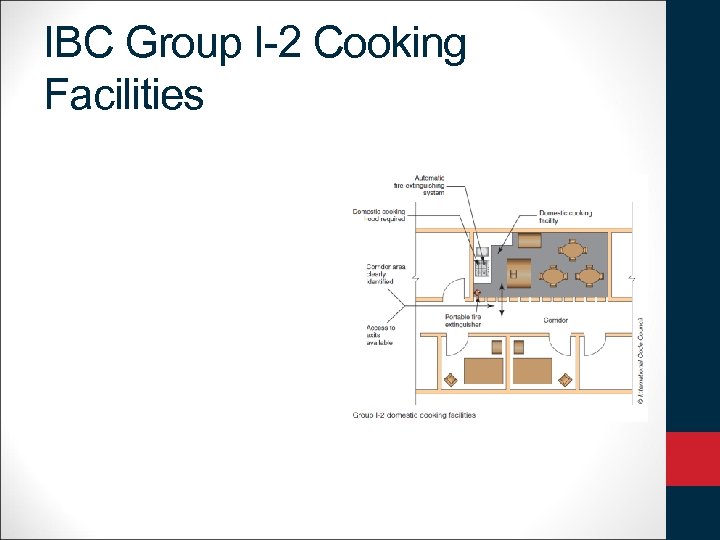 IBC Group I-2 Cooking Facilities 