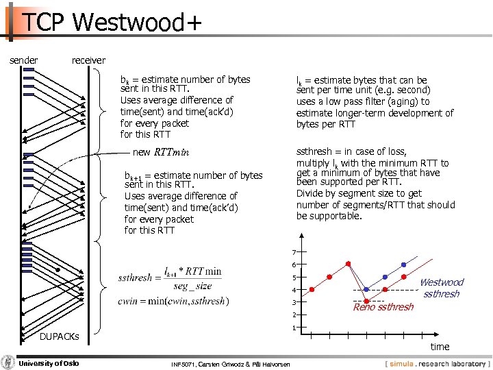 TCP Westwood+ sender receiver bk = estimate number of bytes sent in this RTT.