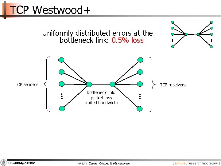 TCP Westwood+ Uniformly distributed errors at the bottleneck link: 0. 5% loss TCP senders