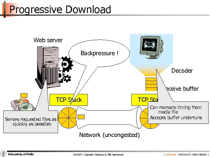 Progressive Download Web server Backpressure ! Decoder Receive buffer TCP Stack Can recreate timing