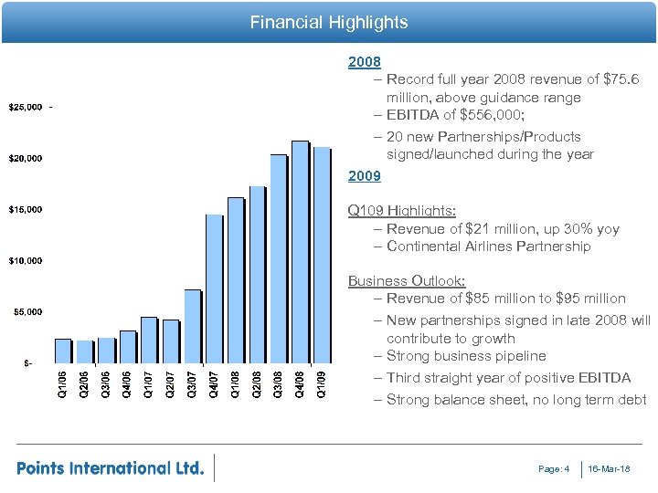 Financial Highlights 2008 – Record full year 2008 revenue of $75. 6 million, above