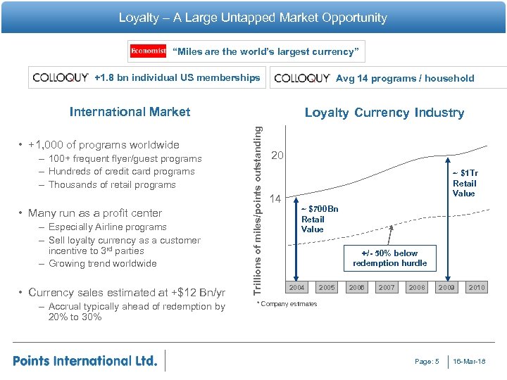 Loyalty – A Large Untapped Market Opportunity “Miles are the world’s largest currency” +1.
