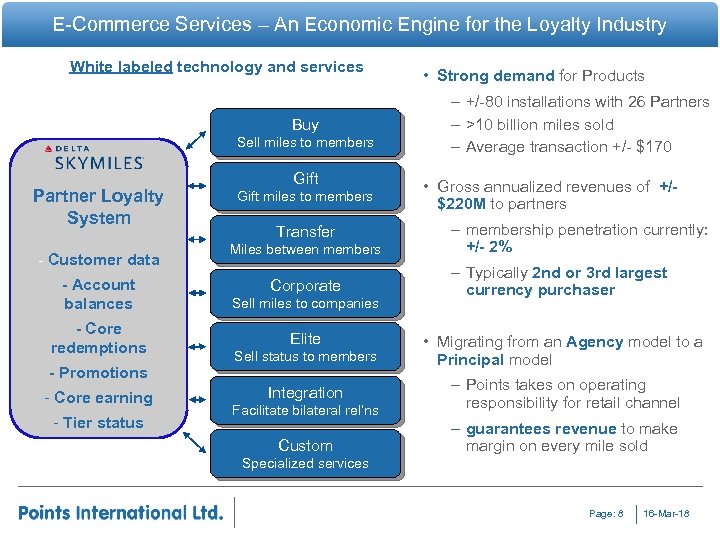 E-Commerce Services – An Economic Engine for the Loyalty Industry White labeled technology and