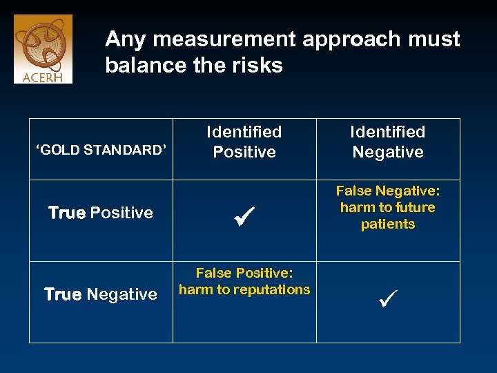 Any measurement approach must balance the risks ‘GOLD STANDARD’ True Positive True Negative Identified