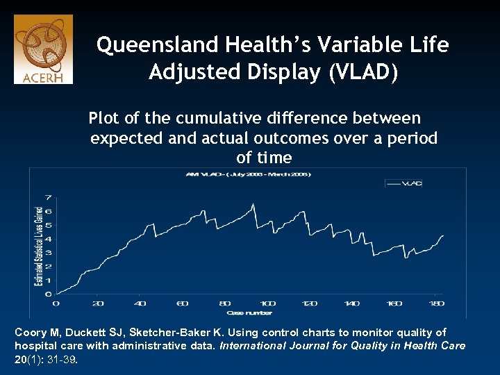 Queensland Health’s Variable Life Adjusted Display (VLAD) Plot of the cumulative difference between expected