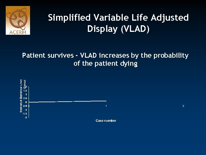 Simplified Variable Life Adjusted Display (VLAD) Patient survives - VLAD increases by the probability