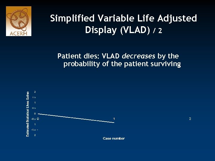 Simplified Variable Life Adjusted Display (VLAD) / 2 Patient dies: VLAD decreases by the