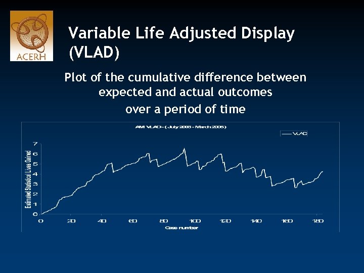 Variable Life Adjusted Display (VLAD) Plot of the cumulative difference between expected and actual