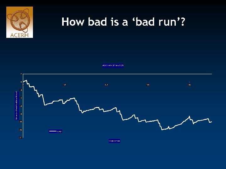 How bad is a ‘bad run’? 