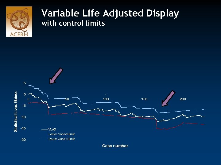 Variable Life Adjusted Display with control limits 