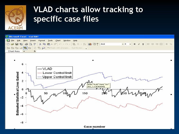 VLAD charts allow tracking to specific case files 