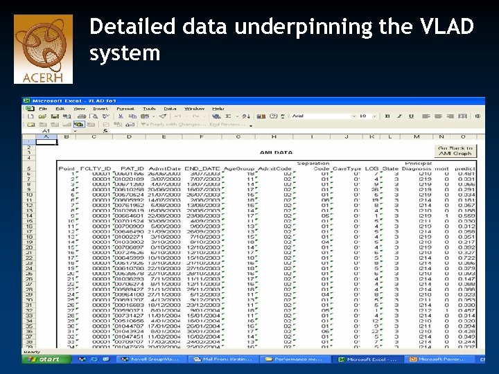 Detailed data underpinning the VLAD system 