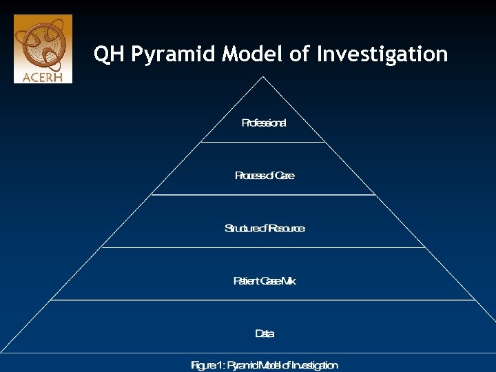 QH Pyramid Model of Investigation 