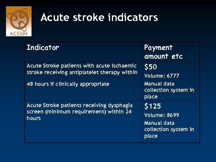 Acute stroke indicators Indicator Payment amount etc Acute Stroke patients with acute ischaemic stroke