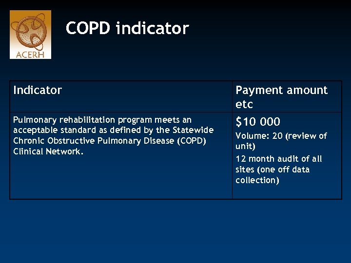 COPD indicator Indicator Payment amount etc Pulmonary rehabilitation program meets an acceptable standard as