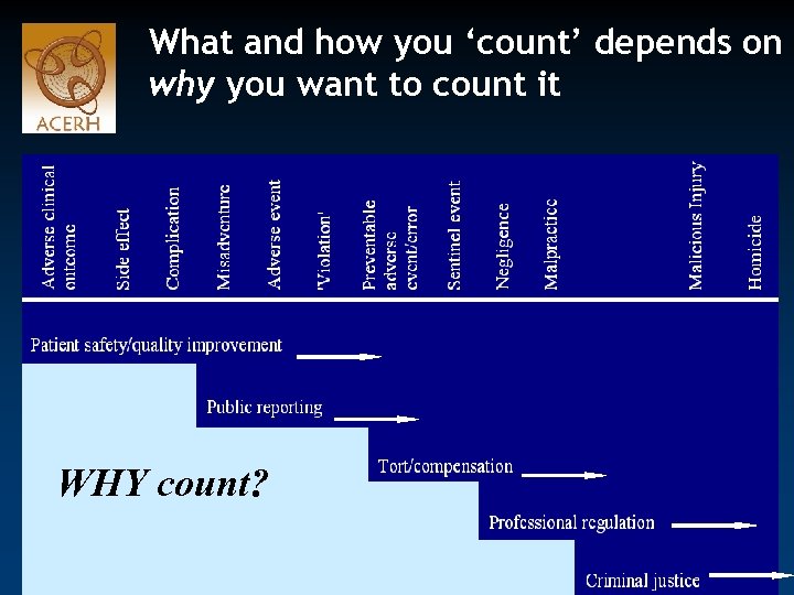 What and how you ‘count’ depends on why you want to count it WHY