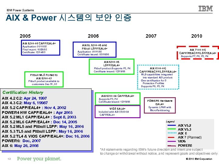 IBM Power Systems AIX & Power 시스템의 보안 인증 2005 AIX 5200 -06 CAPP/EAL