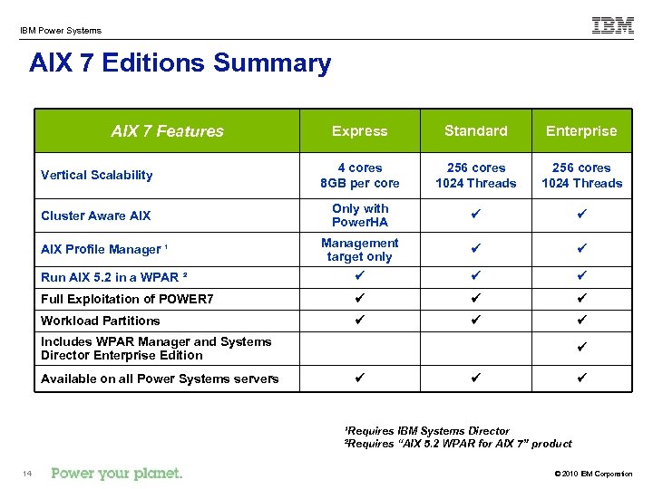 IBM Power Systems AIX 7 Editions Summary AIX 7 Features Express Standard Enterprise Vertical