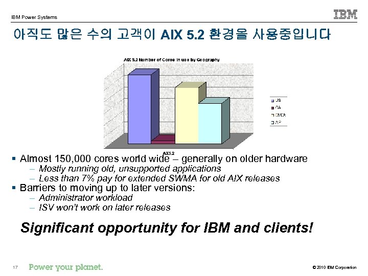 IBM Power Systems 아직도 많은 수의 고객이 AIX 5. 2 환경을 사용중입니다 § Almost