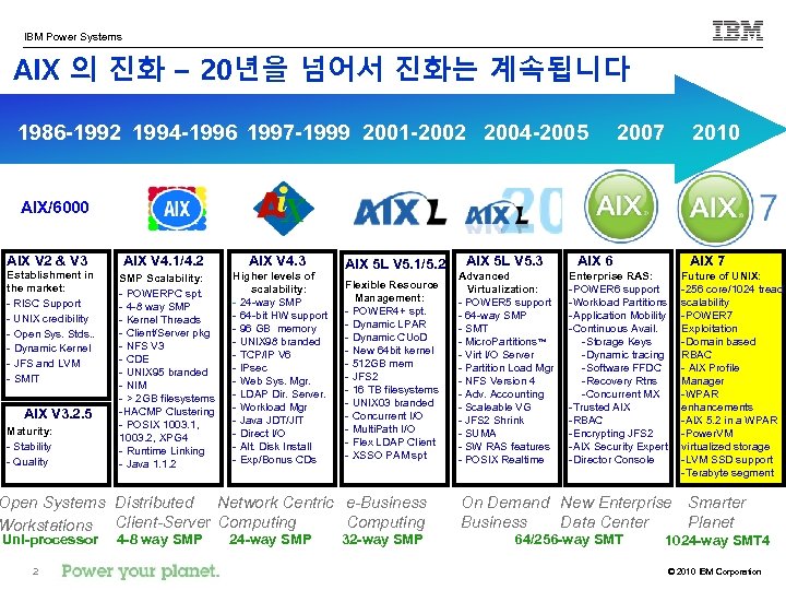 IBM Power Systems AIX 의 진화 – 20년을 넘어서 진화는 계속됩니다 1986 -1992 1994