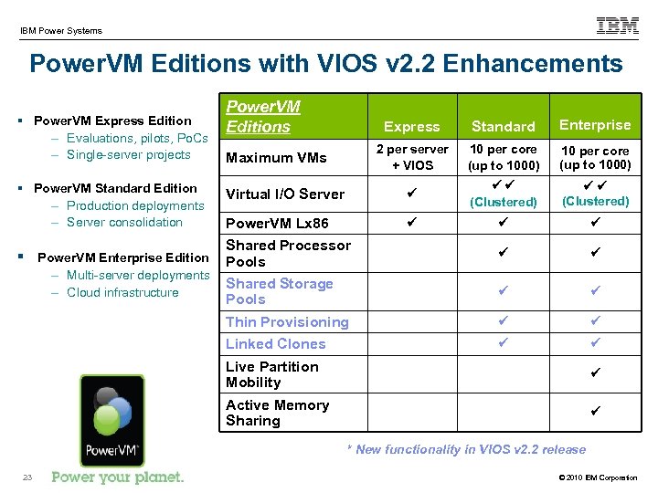 IBM Power Systems Power. VM Editions with VIOS v 2. 2 Enhancements § Power.