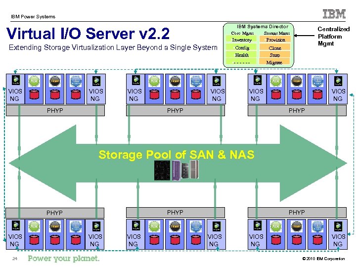 IBM Confidential IBM Power Systems IBM Systems Director Virtual I/O Server v 2. 2