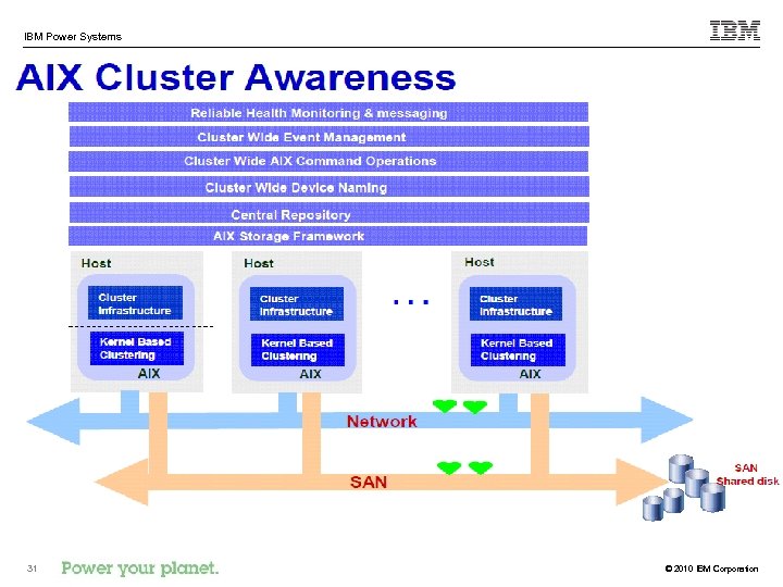 IBM Power Systems 31 © 2010 IBM Corporation 