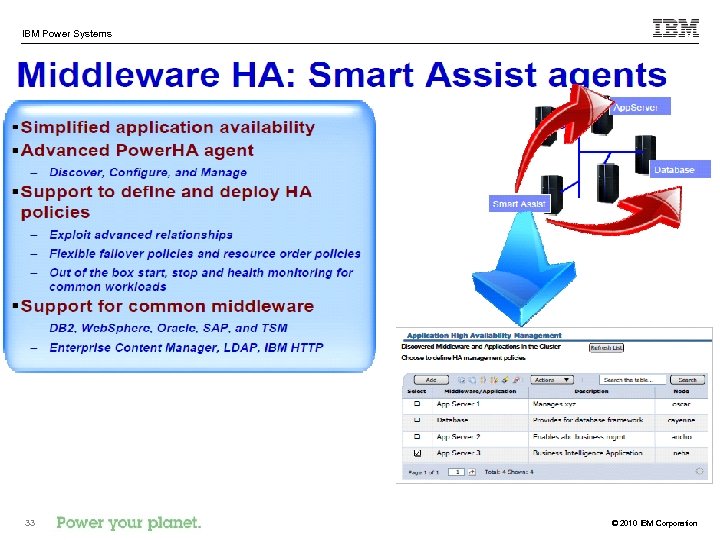 IBM Power Systems 33 © 2010 IBM Corporation 